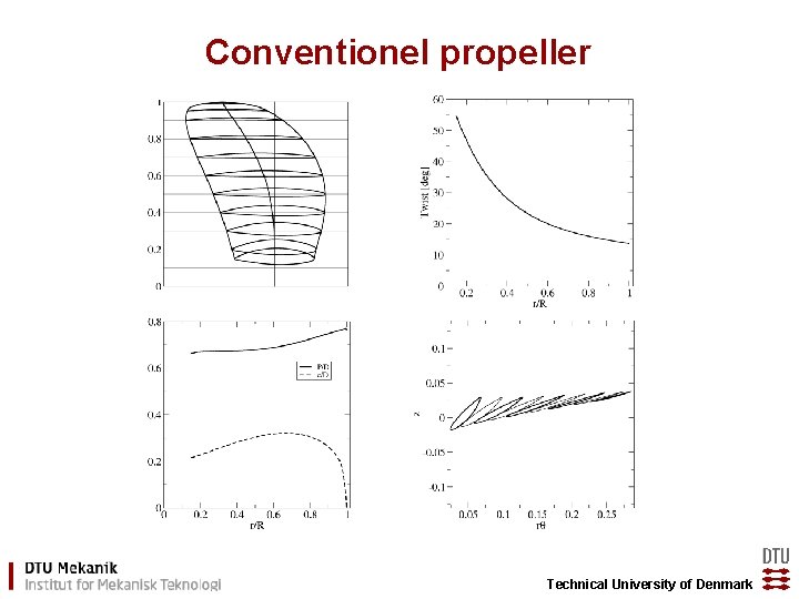 Conventionel propeller Technical University of Denmark 