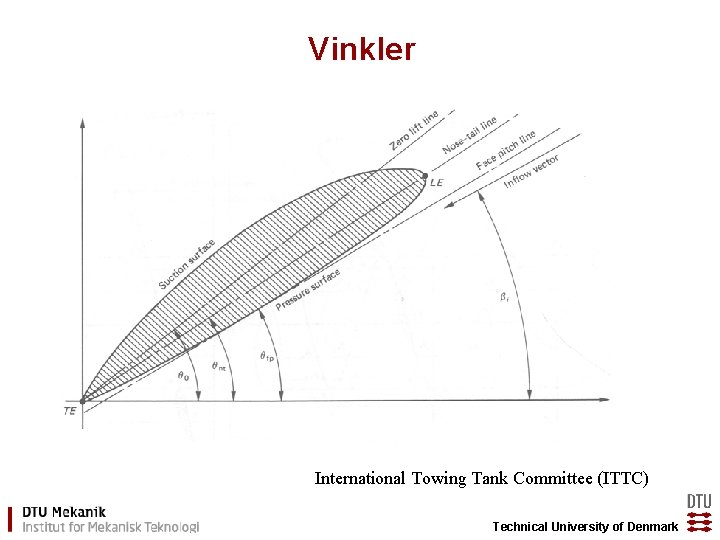 Vinkler International Towing Tank Committee (ITTC) Technical University of Denmark 