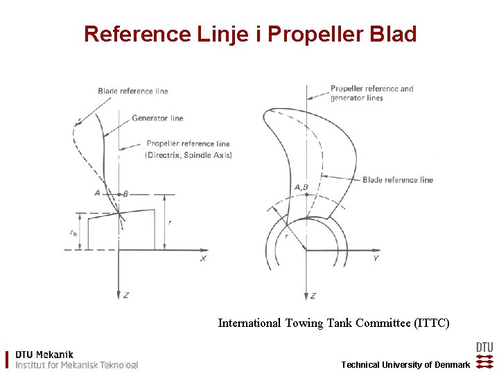 Reference Linje i Propeller Blad International Towing Tank Committee (ITTC) Technical University of Denmark