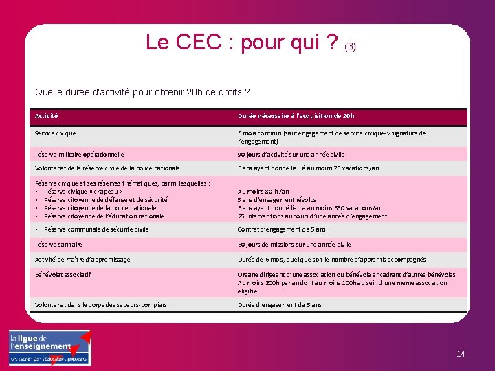 Le CEC : pour qui ? (3) Quelle durée d’activité pour obtenir 20 h