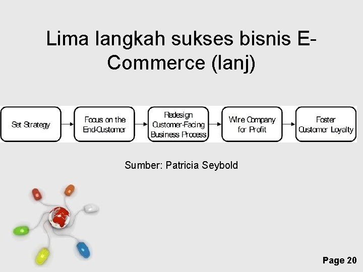 Lima langkah sukses bisnis ECommerce (lanj) Sumber: Patricia Seybold Free Powerpoint Templates Page 20