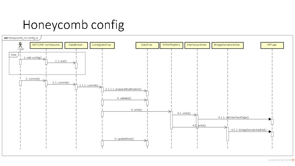 Honeycomb config 