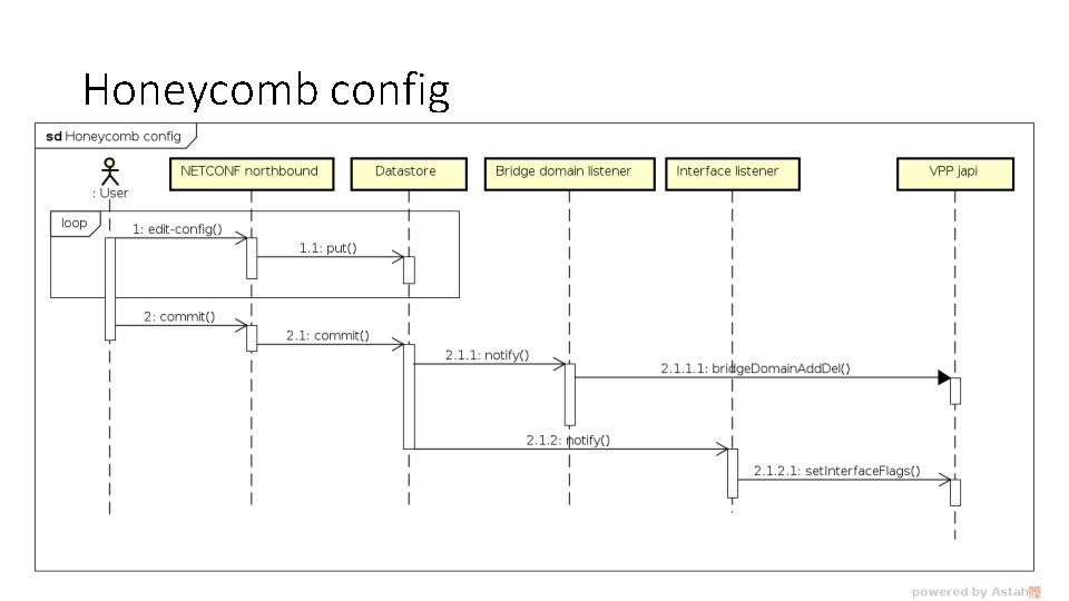 Honeycomb config 