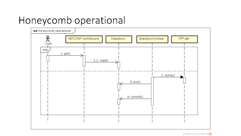 Honeycomb operational 