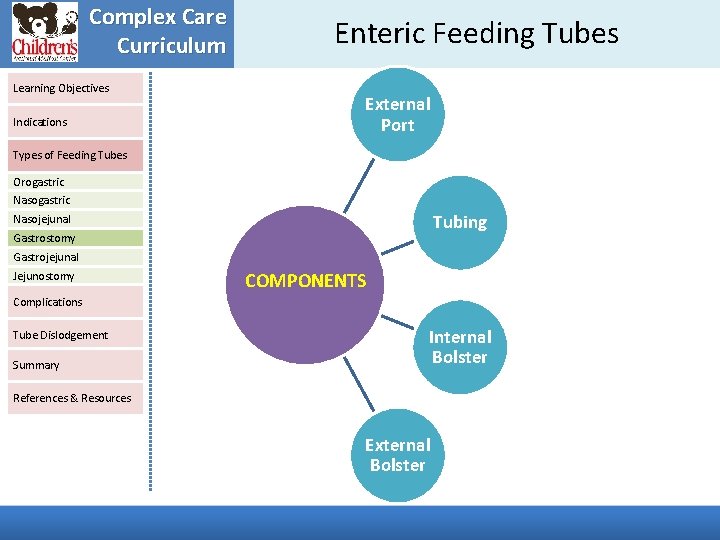 Complex Care Curriculum Learning Objectives Indications Enteric Feeding Tubes External Port Types of Feeding