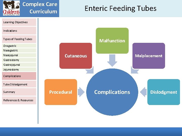 Complex Care Curriculum Enteric Feeding Tubes Learning Objectives Indications Types of Feeding Tubes Malfunction