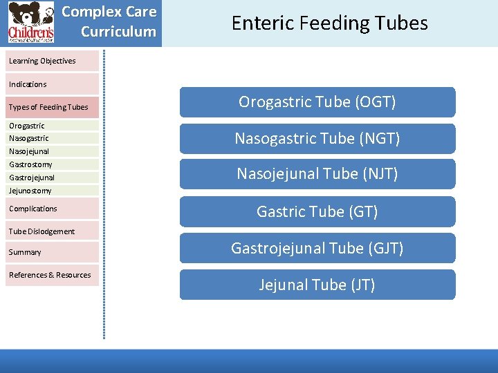 Complex Care Curriculum Enteric Feeding Tubes Learning Objectives Indications Types of Feeding Tubes Orogastric