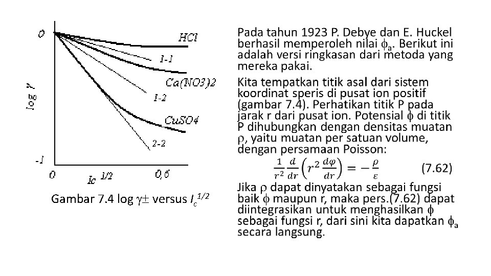  Gambar 7. 4 log versus Ic 1/2 