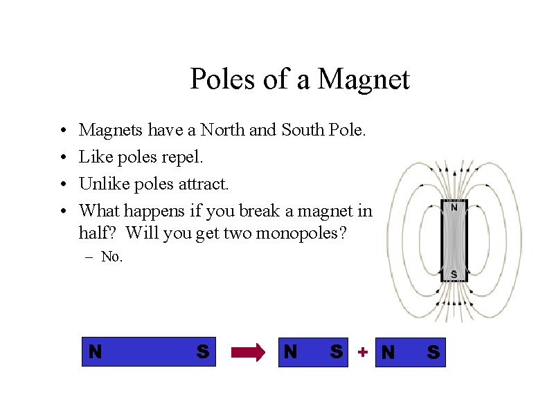 Poles of a Magnet • • Magnets have a North and South Pole. Like