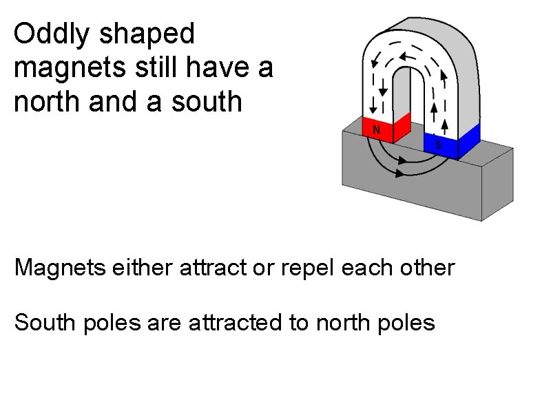 Oddly shaped magnets still have a north and a south Magnets either attract or