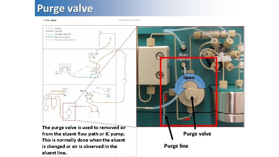 Purge valve 0 pen The purge valve is used to removed air from the