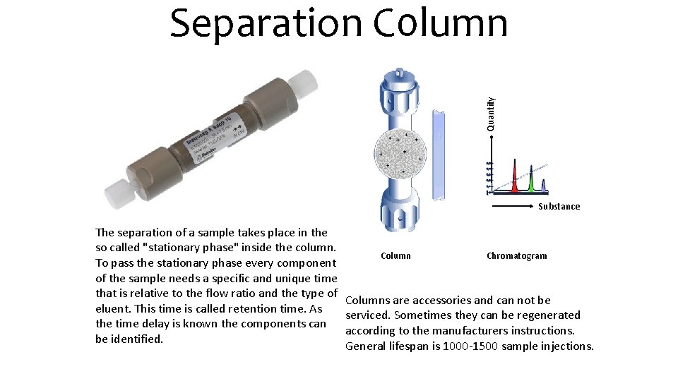 Quantity Separation C 0 lumn Substance The separation of a sample takes place in