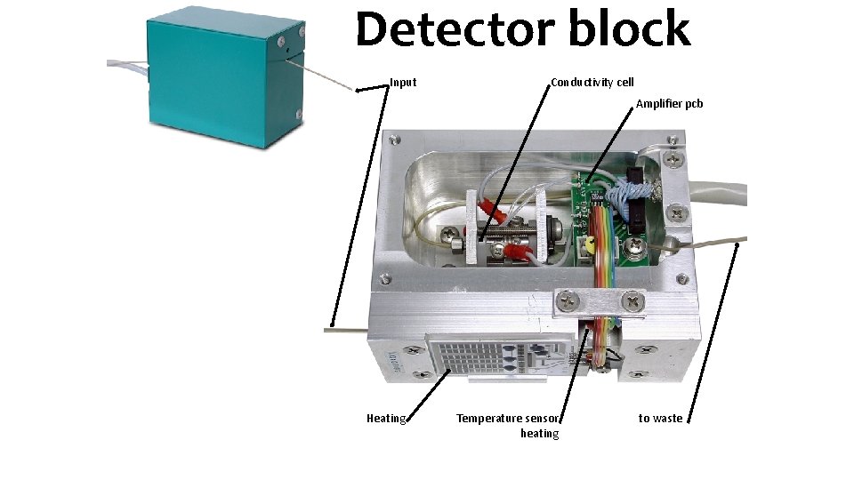 Detector block Input Conductivity cell Amplifier pcb Heating Temperature sensor heating to waste 