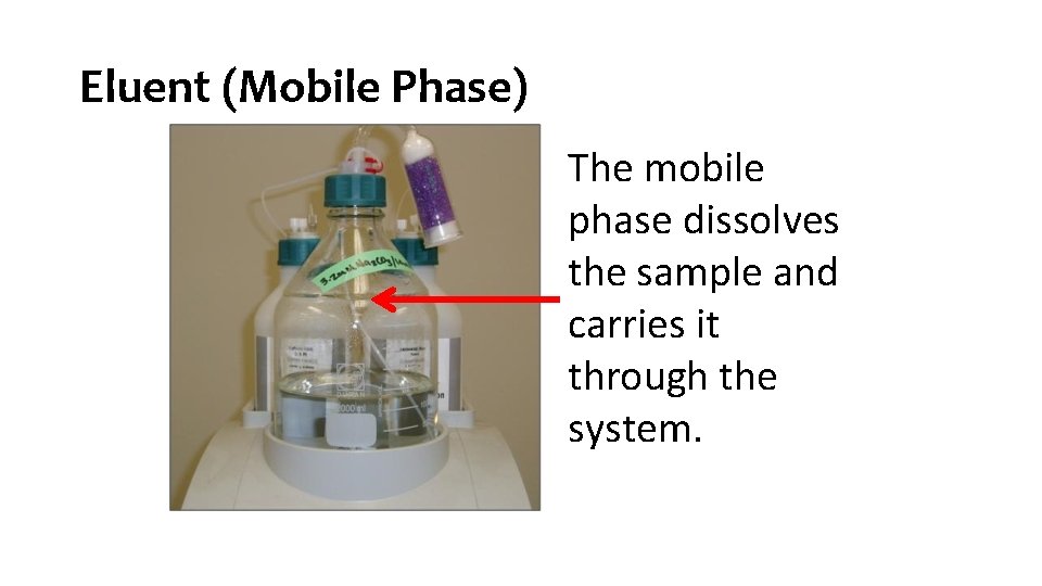Eluent (Mobile Phase) The mobile phase dissolves the sample and carries it through the