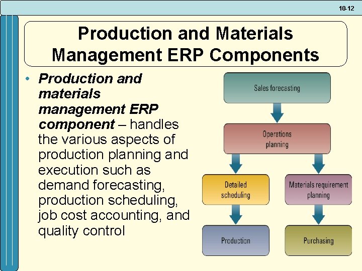 10 -12 Production and Materials Management ERP Components • Production and materials management ERP