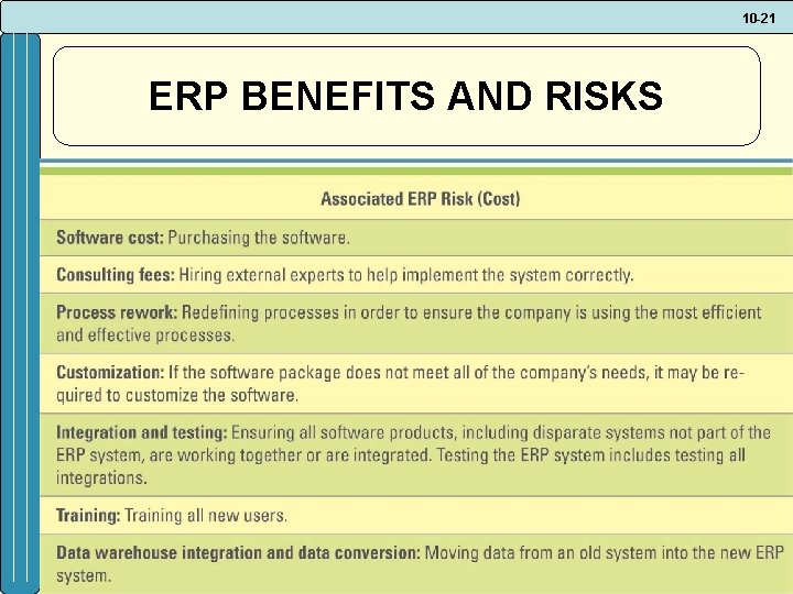 10 -21 ERP BENEFITS AND RISKS 