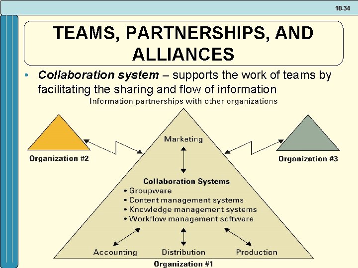 10 -34 TEAMS, PARTNERSHIPS, AND ALLIANCES • Collaboration system – supports the work of