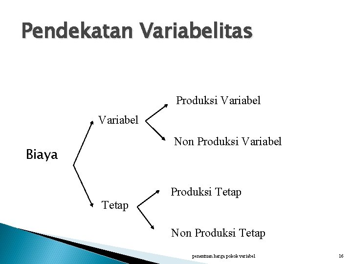 Pendekatan Variabelitas Produksi Variabel Non Produksi Variabel Biaya Produksi Tetap Non Produksi Tetap penentuan