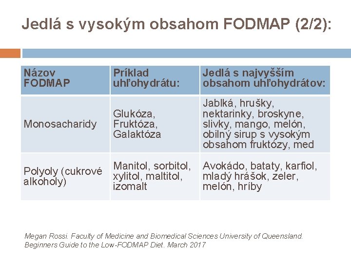 Jedlá s vysokým obsahom FODMAP (2/2): Názov FODMAP Monosacharidy Príklad uhľohydrátu: Jedlá s najvyšším
