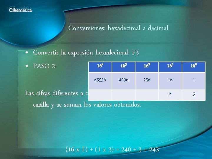 Cibernética Conversiones: hexadecimal a decimal • Convertir la expresión hexadecimal: F 3 164 163