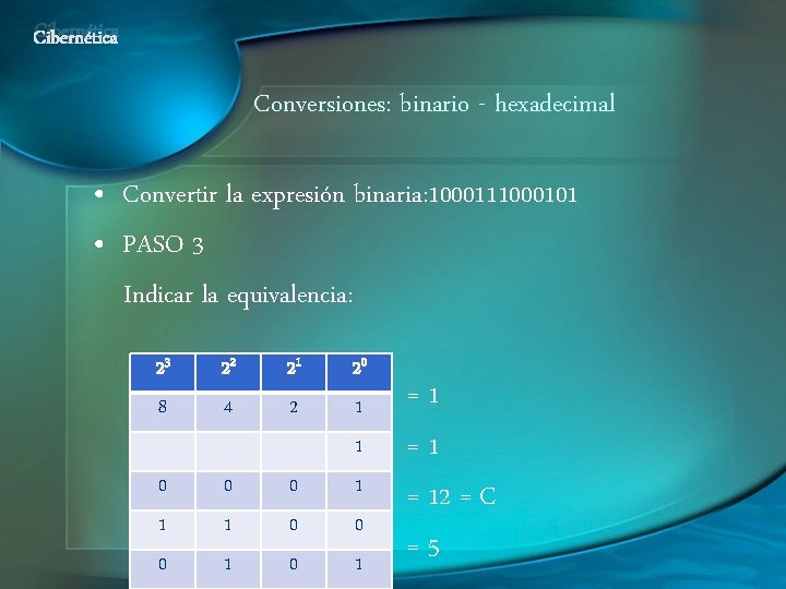 Cibernética Conversiones: binario - hexadecimal • Convertir la expresión binaria: 1000111000101 • PASO 3