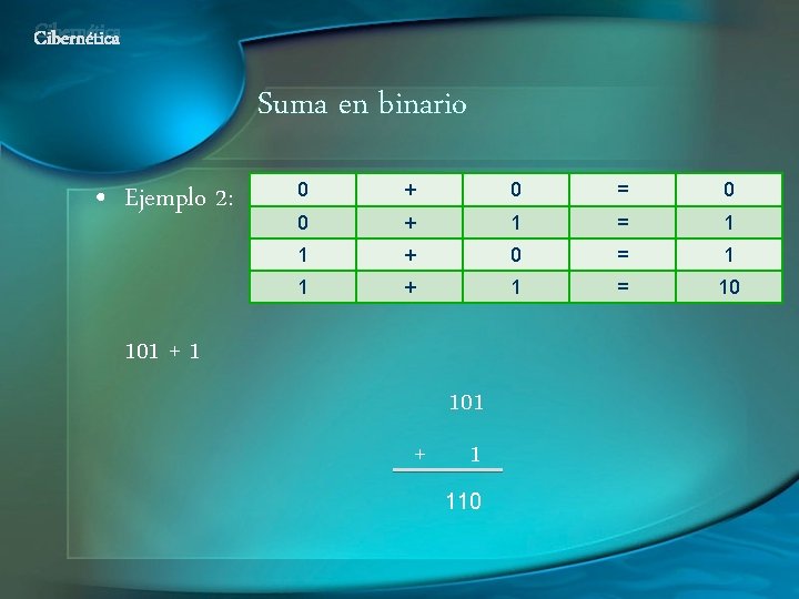 Cibernética Suma en binario • Ejemplo 2: 0 + 0 = 0 0 +