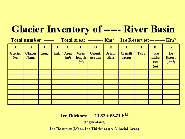 Glacier Inventory of ----- River Basin Total number: ------ Total area: ----- Km 2