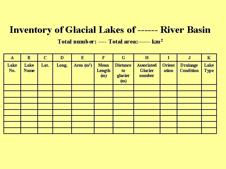 Inventory of Glacial Lakes of ------ River Basin Total number: ---- Total area: ------