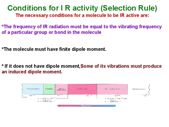 Conditions for I R activity (Selection Rule) The necessary conditions for a molecule to