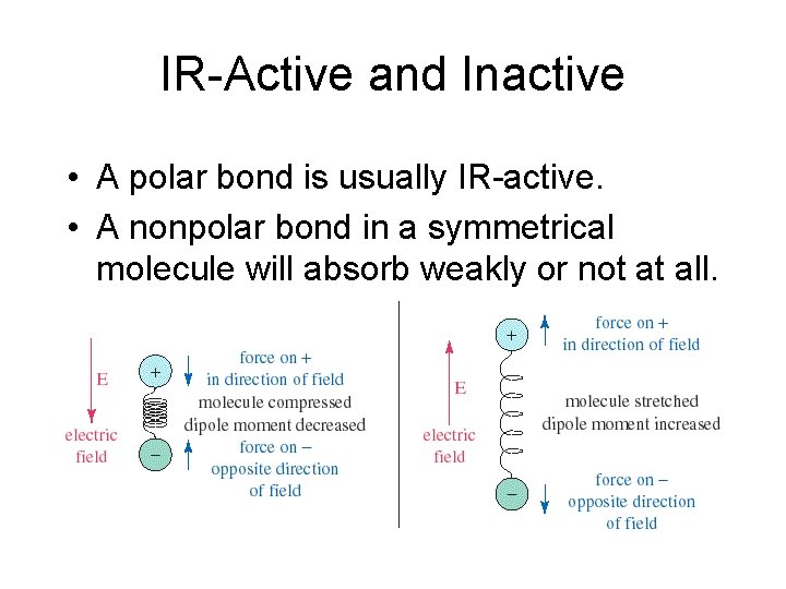 IR-Active and Inactive • A polar bond is usually IR-active. • A nonpolar bond