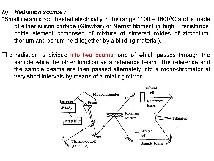 (i) Radiation source : *Small ceramic rod, heated electrically in the range 1100 –