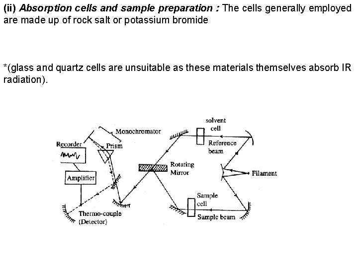 (ii) Absorption cells and sample preparation : The cells generally employed are made up