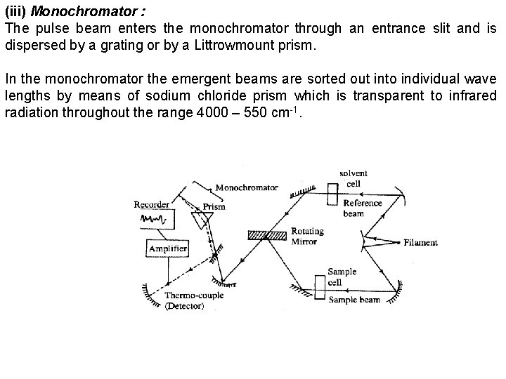 (iii) Monochromator : The pulse beam enters the monochromator through an entrance slit and