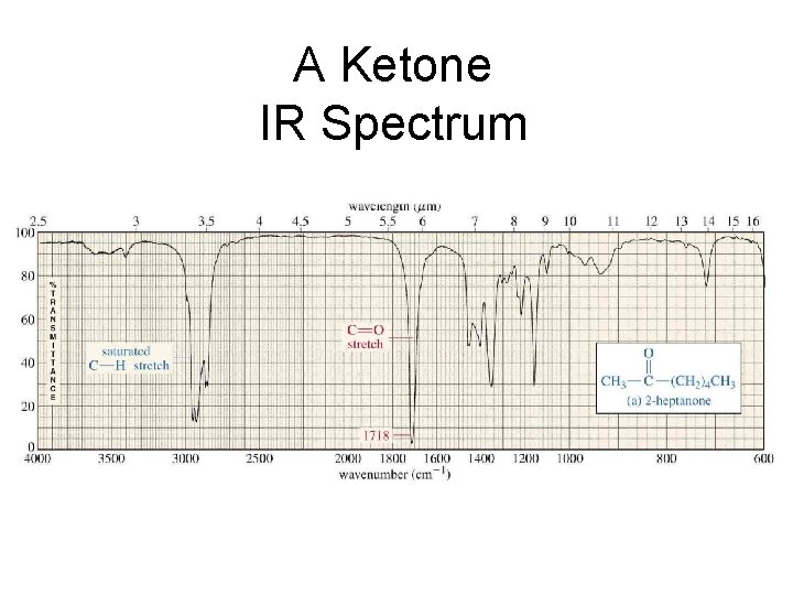 A Ketone IR Spectrum 