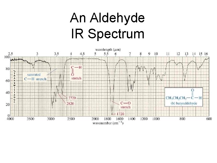 An Aldehyde IR Spectrum 