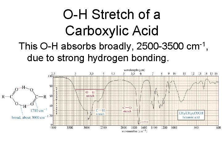 O-H Stretch of a Carboxylic Acid This O-H absorbs broadly, 2500 -3500 cm-1, due