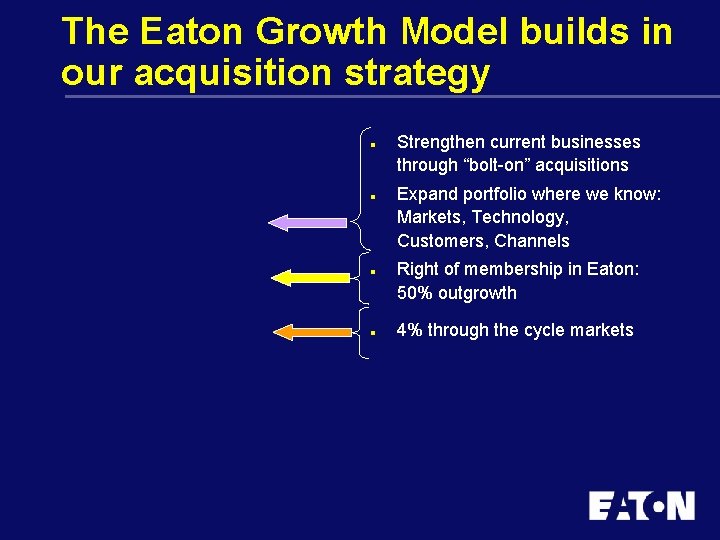 The Eaton Growth Model builds in our acquisition strategy l l Strengthen current businesses