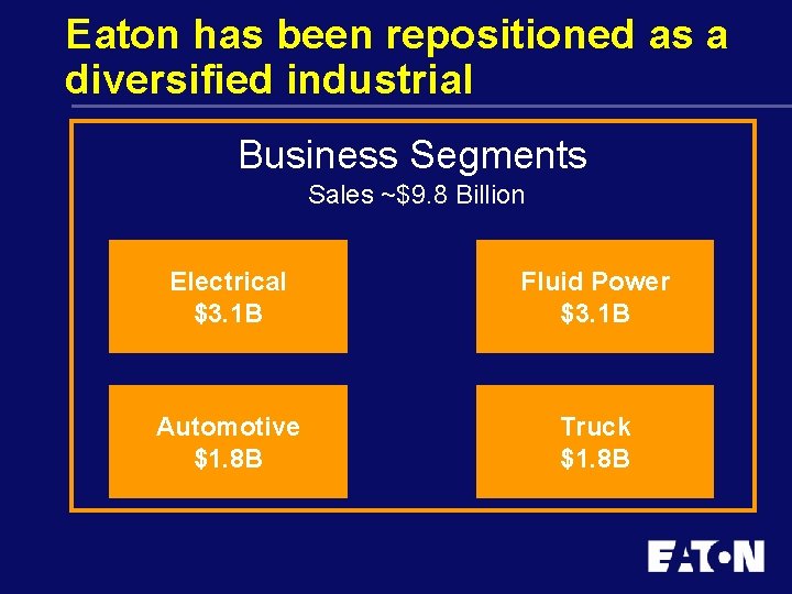 Eaton has been repositioned as a diversified industrial Business Segments Sales ~$9. 8 Billion