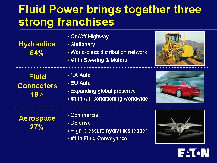 Fluid Power brings together three strong franchises On/Off Highway § Stationary § World-class distribution