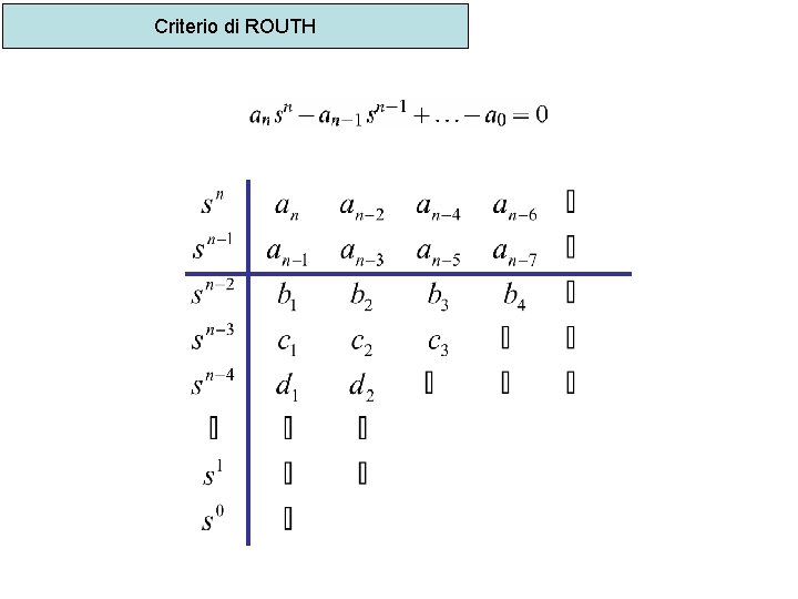 Criterio di ROUTH 