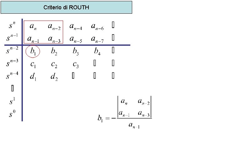 Criterio di ROUTH 