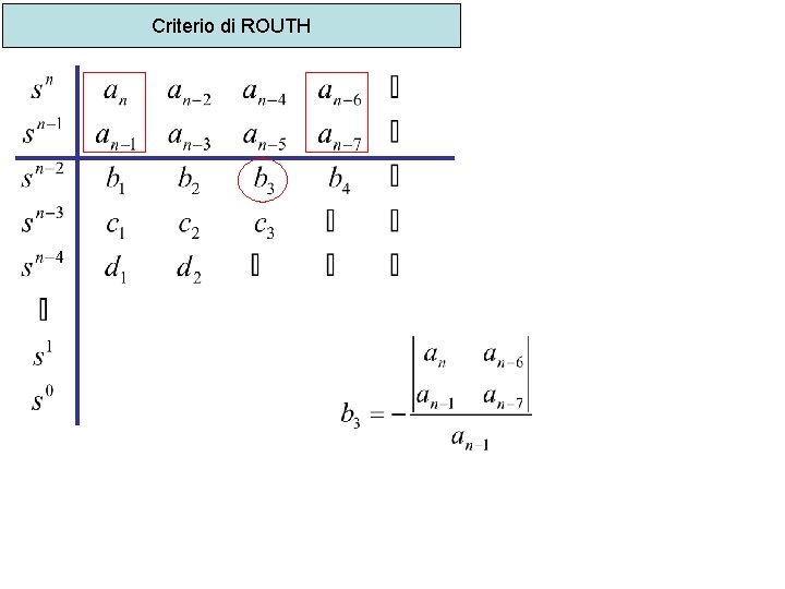 Criterio di ROUTH 