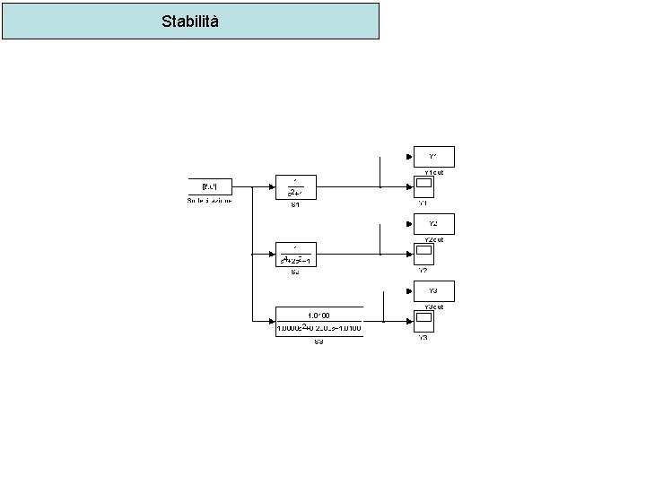 Stabilità 