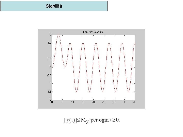 Stabilità 
