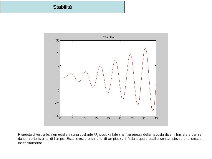 Stabilità Risposta divergente: non esiste alcuna costante My positiva tale che l’ampiezza della risposta