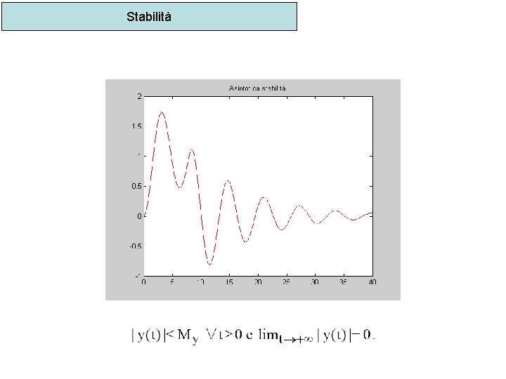 Stabilità 