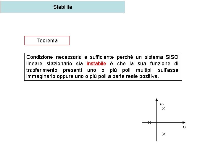 Stabilità Teorema Condizione necessaria e sufficiente perché un sistema SISO lineare stazionario sia instabile