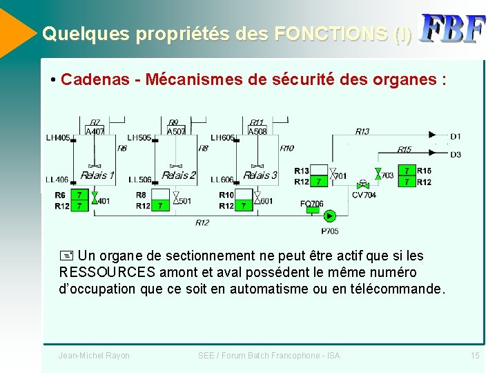 Quelques propriétés des FONCTIONS (I) • Cadenas - Mécanismes de sécurité des organes :