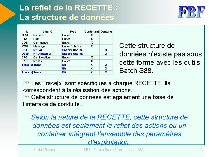 La reflet de la RECETTE : La structure de données Cette structure de données