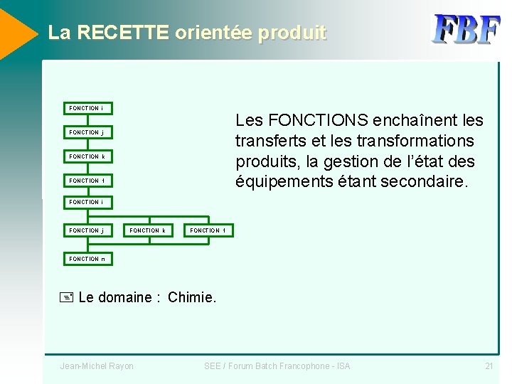 La RECETTE orientée produit FONCTION i Les FONCTIONS enchaînent les transferts et les transformations